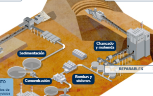 FLSmidth aporta soluciones de productividad sustentable a lo largo de toda la cadena productiva